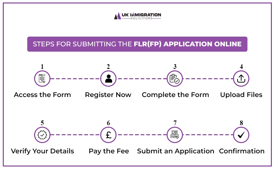 Steps to Submit FLR FP Application Form Online