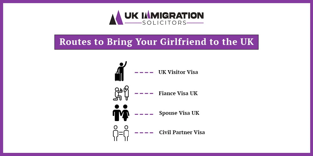 Routes to Bring your Girlfriend to the UK