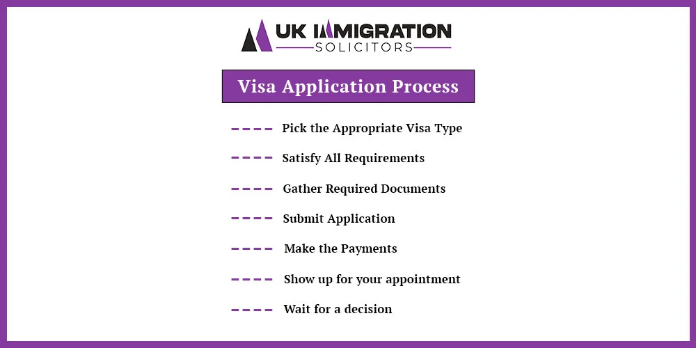 Visa Application Process