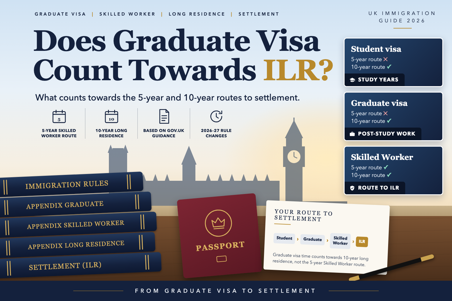 Does graduate visa count towards ILR – guide to the 5-year Skilled Worker and 10-year long residence routes