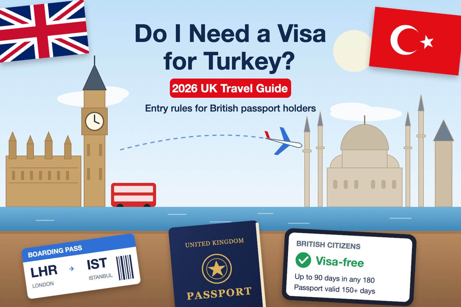British passport, London to Istanbul boarding pass and a card showing visa-free entry to Turkey for British citizens, with Big Ben and an Istanbul mosque in the background